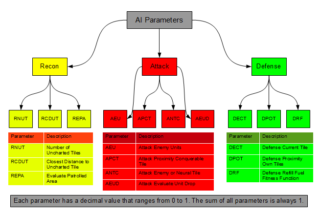 AI parameter diagrams