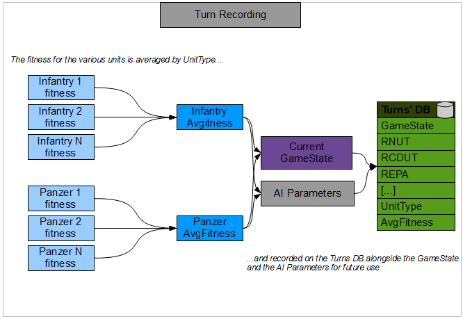 Move generation process